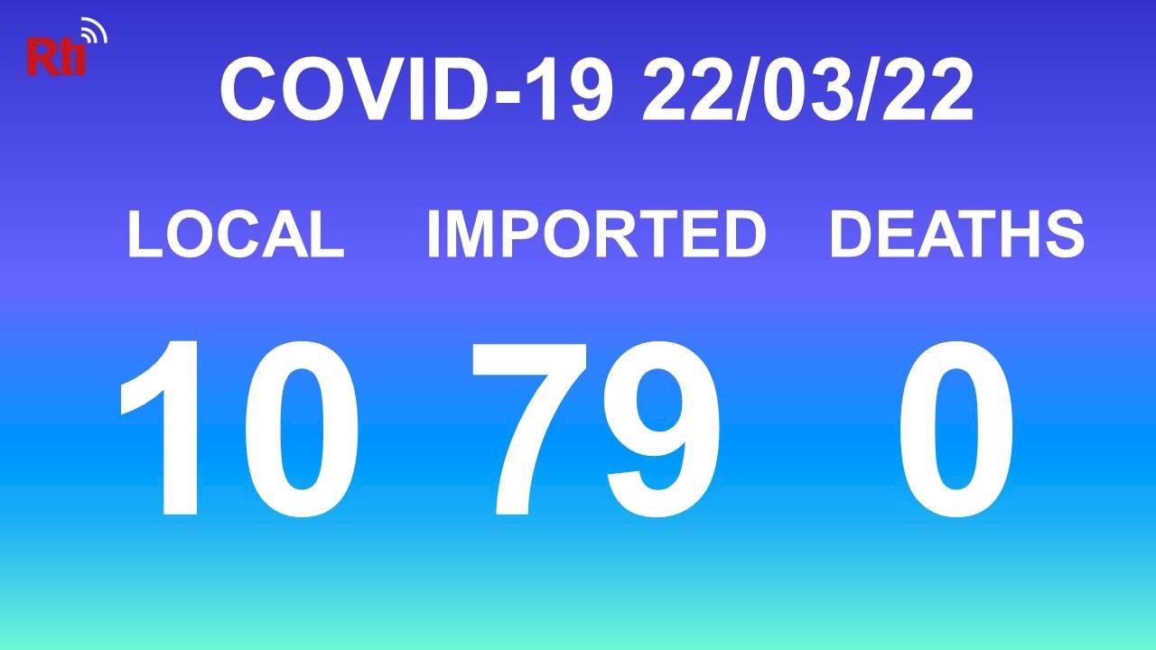 COVID-19 (03/22): Taiwan reports 10 local, 79 imported cases