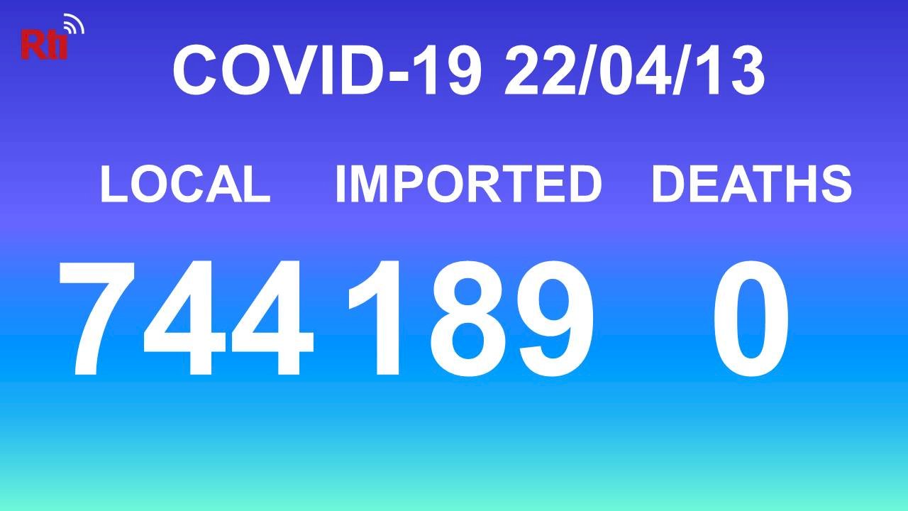 COVID-19 (04/13): Taiwan reports record-high 744 local COVID-19 cases