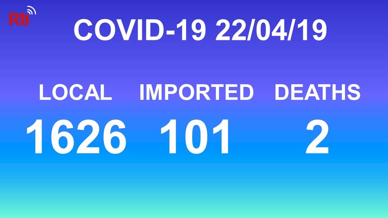 COVID-19 (04/19): Taiwan reports 1,626 local cases, 2 deaths