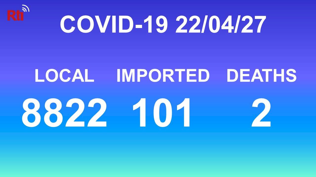 COVID-19 (04/27): Taiwan reports 8,822 local, 101 imported cases, 2 deaths
