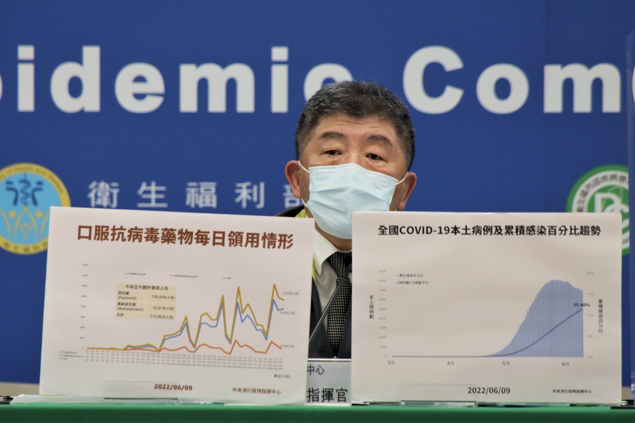 VIDEO: When will Taiwan turn the COVID corner?