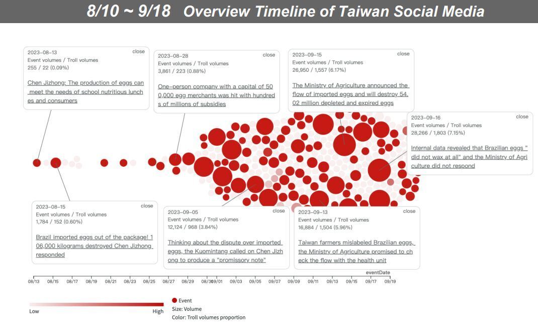 Experts at Rti Taiwan Forum warn: China’s disinformation campaigns run deep in news on social media