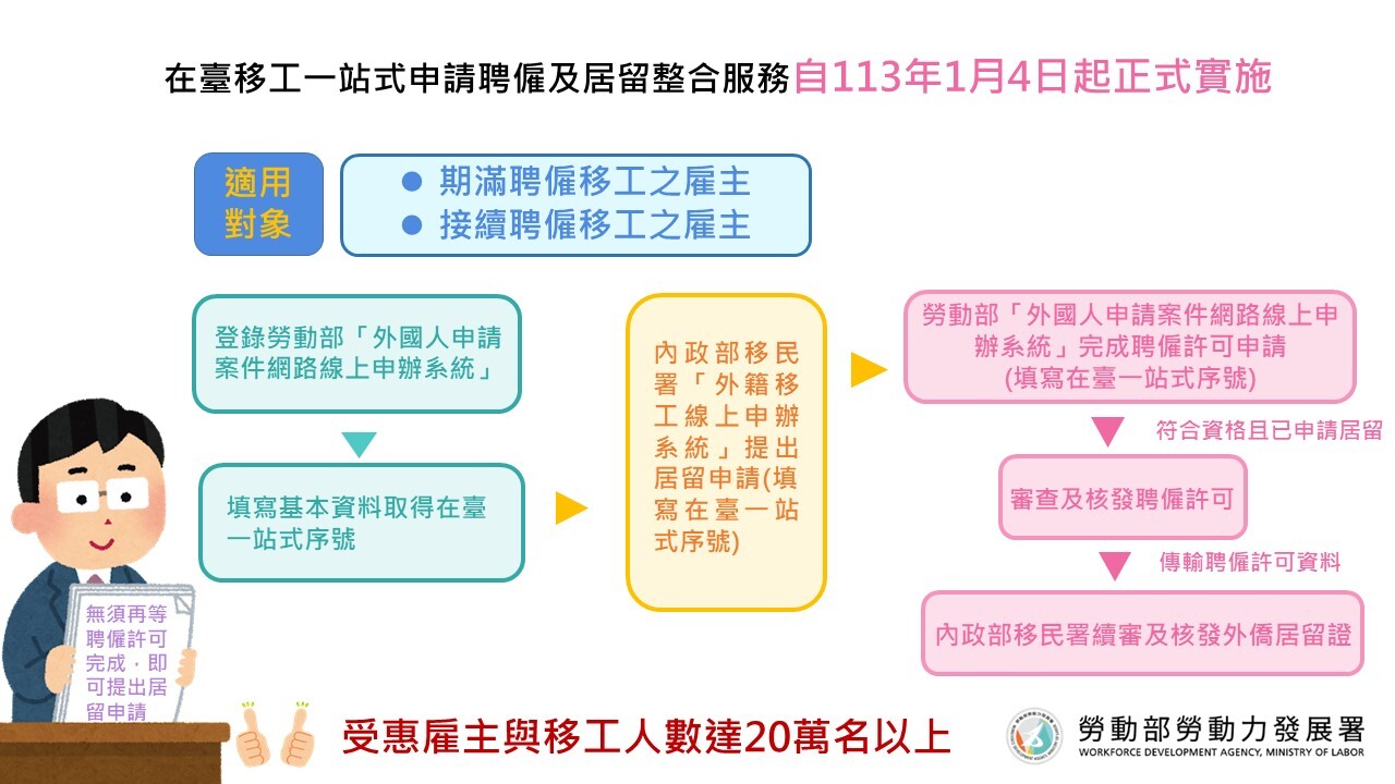 Taiwan to introduce simultaneous residence and work permit application
