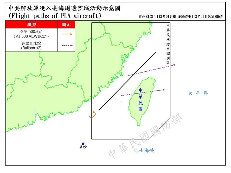 Two Chinese balloons cross Taiwan Strait median line