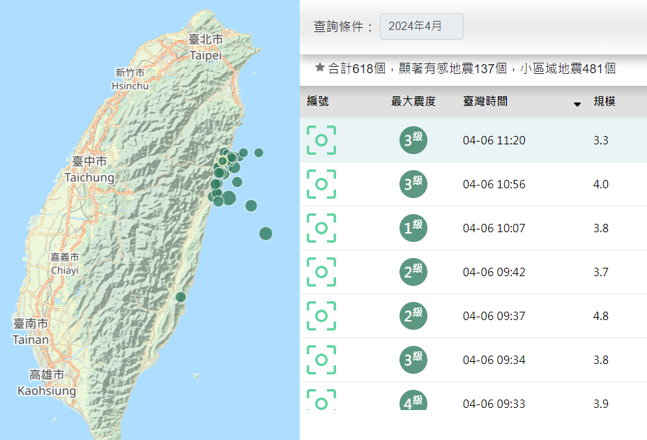 Over 600 aftershocks recorded in 74 hours: Central Weather Administration