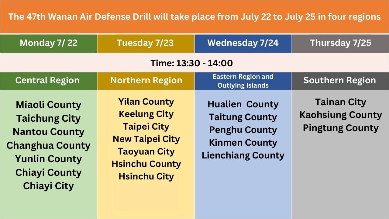 47th Wanan Air Defense Drill to take place 7/22 to 7/25 across Taiwan