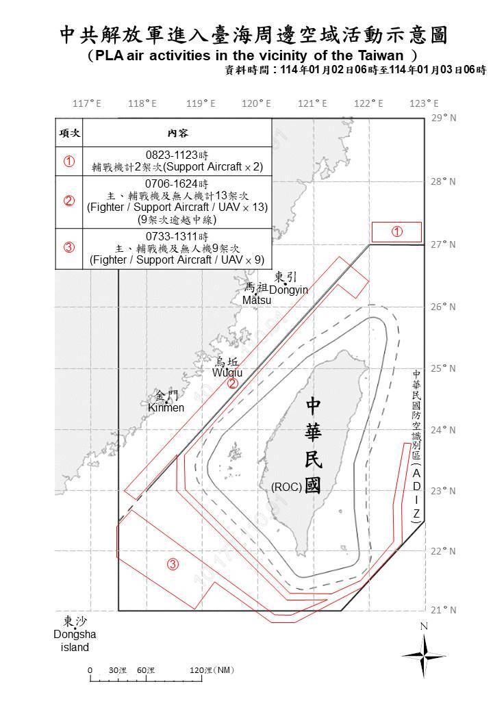 31 Chinese military aircraft and vessels detected: Defense Ministry