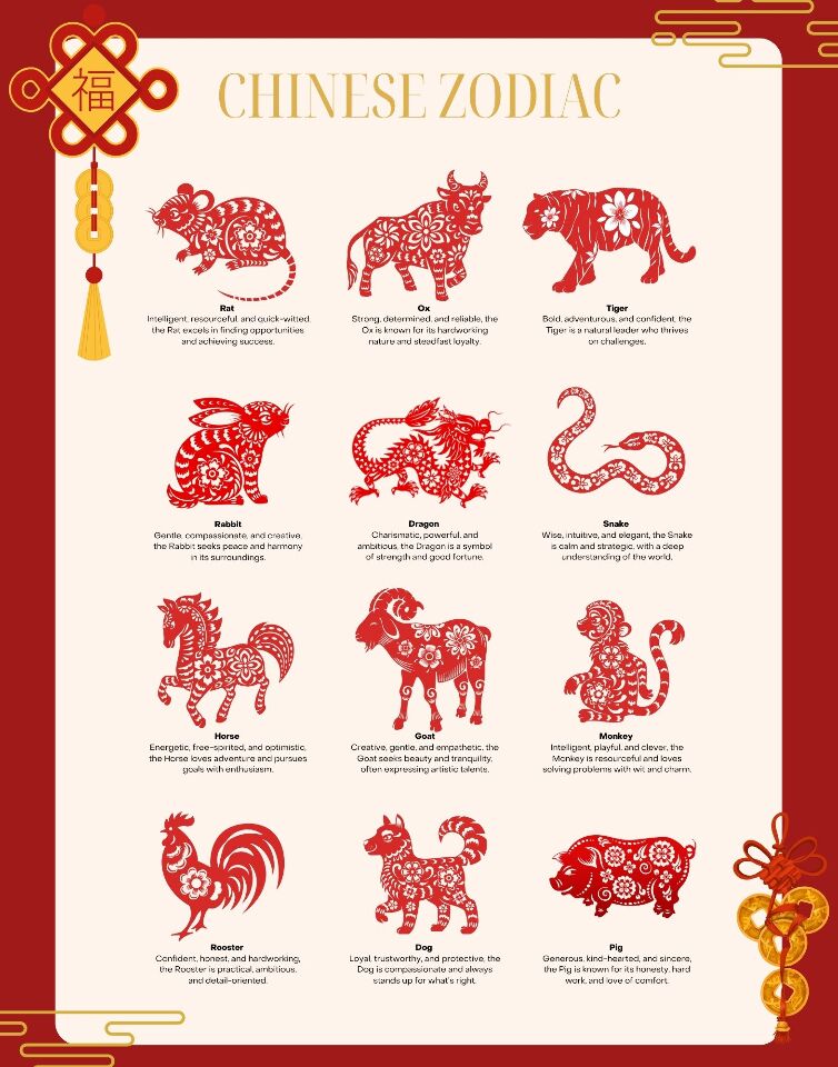 What are the Chinese Zodiacs? (Part 2 - Snake to Pig)