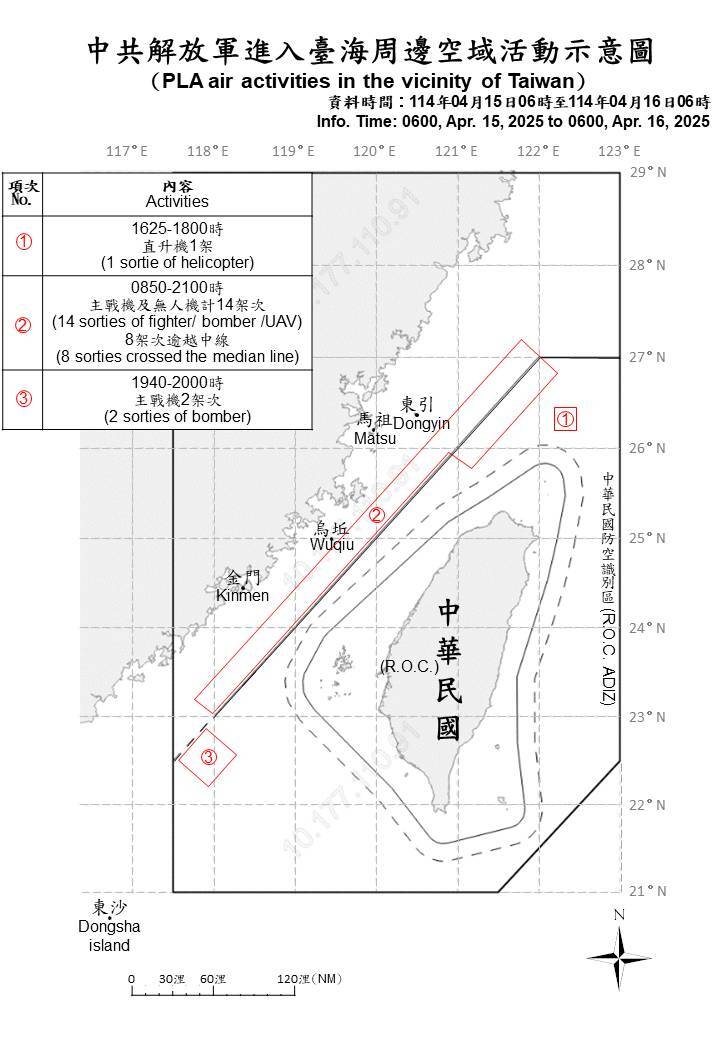 Defense Ministry monitors 25 aircraft and ships in Taiwan Strait